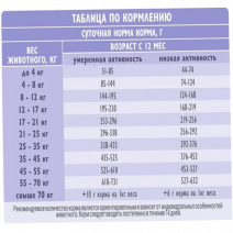 Brit Care Adult Sensitive (Индейка, ягненок) 1,5кг